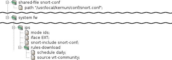 Intrusion detection/prevention system