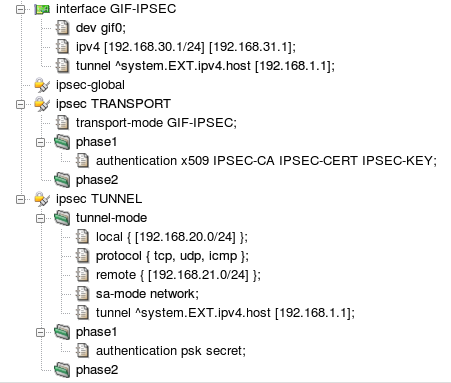 IPsec configuration