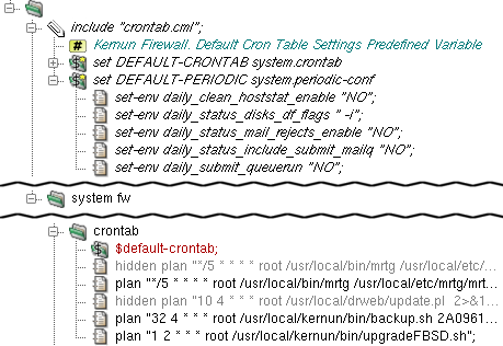 crontab configuration