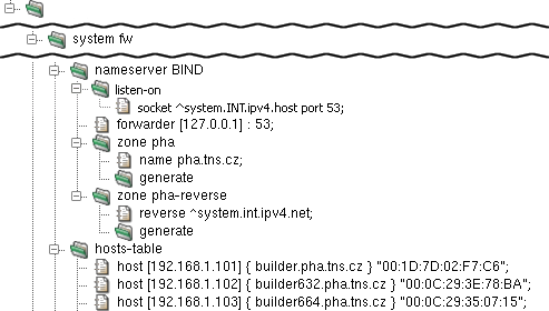 DNS Server - BIND configuration