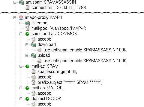 Antispam protection for IMAP4 proxy