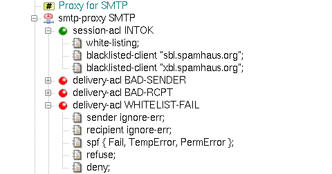 White- and black-listing for SMTP proxy